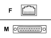 BELKIN CABLES BELKIN CABLES  MODULAR ADPT KIT UNPINNED (Belkin Components: F4C390)